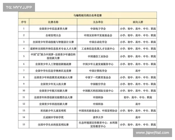 近期赛事报名-近期比赛报名